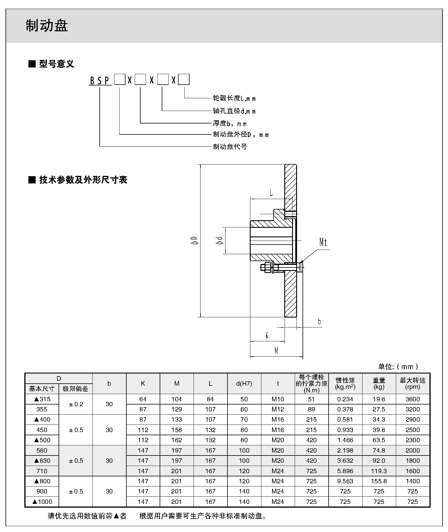 制動盤1